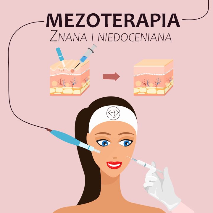 mezoterapia poznań stymulacja nawilżanie skóry